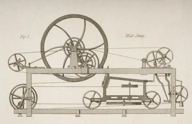 Sidevisning av en Mule-Jenny, ca. 1830